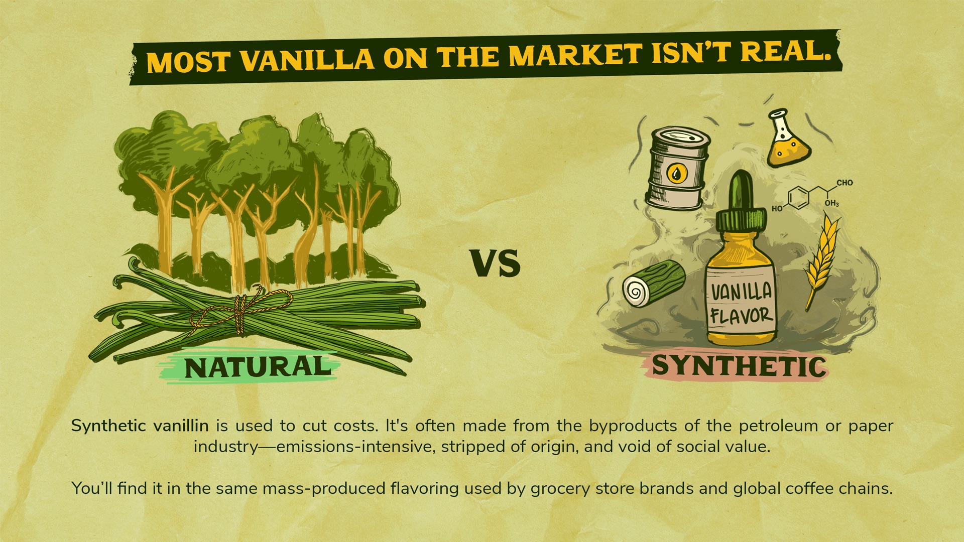Most vanilla on the market isn't real: natural vanilla beans versus synthetic vanillin made from petroleum or paper by-products.